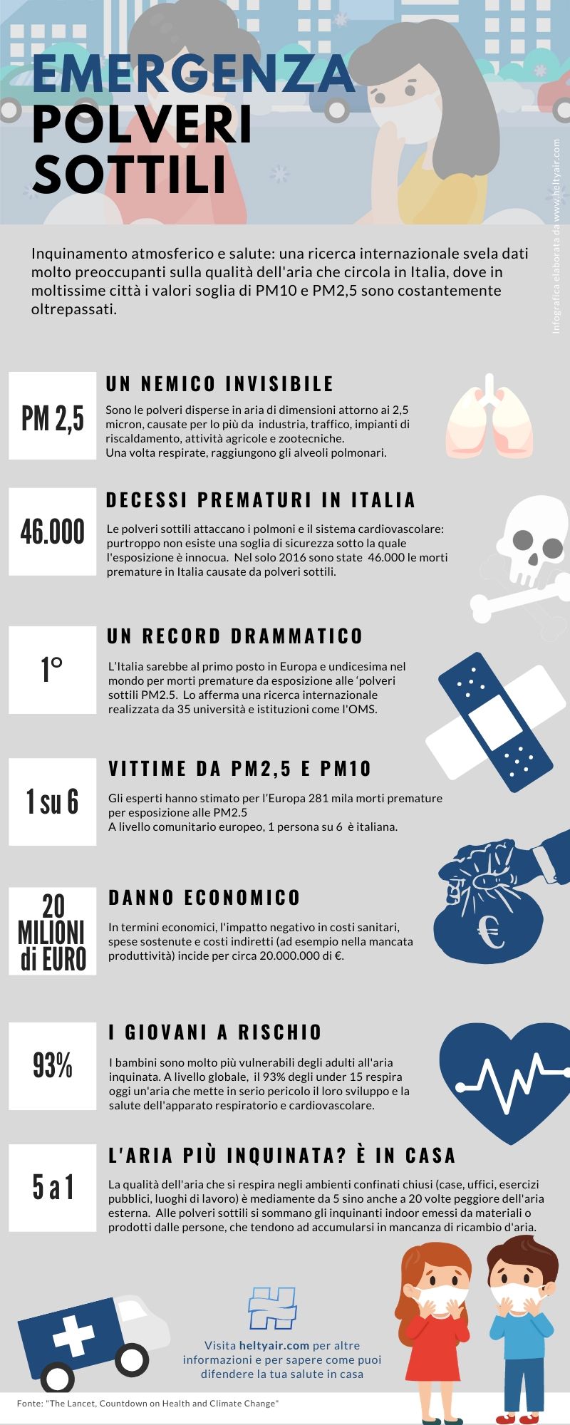 emergenza polveri sottili